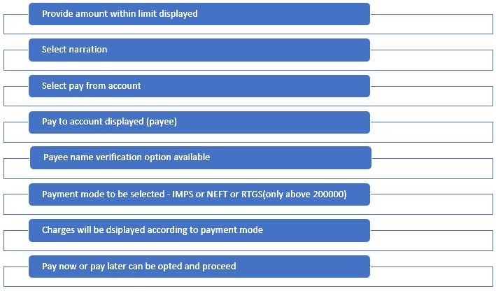 IOB Connect Manual 8